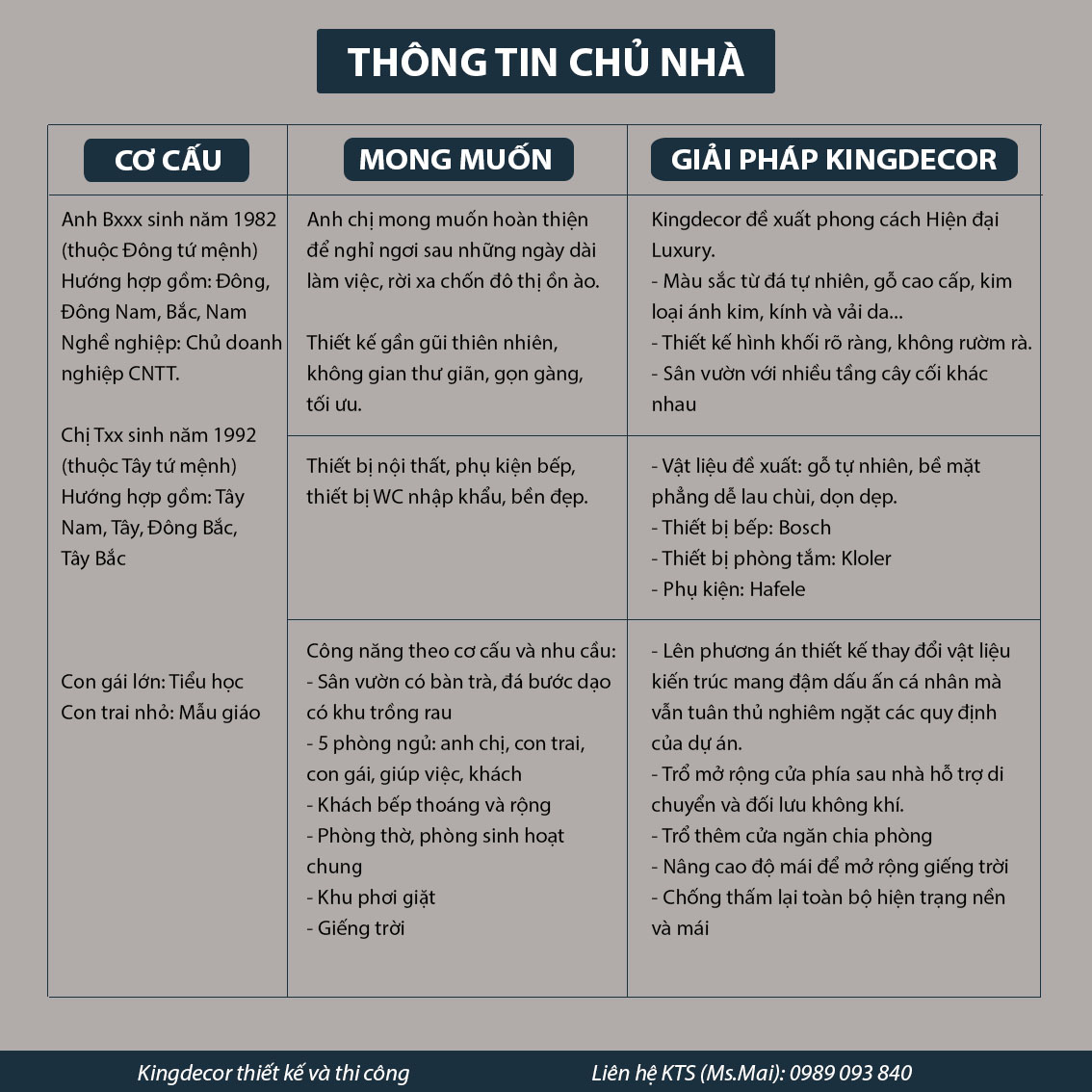 PHƯƠNG ÁN CẢI TẠO VÀ THIẾT KẾ BIỆT THỰ NGHỈ DƯỠNG PHÍA TÂY HÀ NỘI 17 2 1