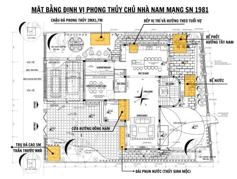 “NHIỆT KẾ” ĐO NIỀM TIN PHONG THỦY KHI LÀM NHÀ